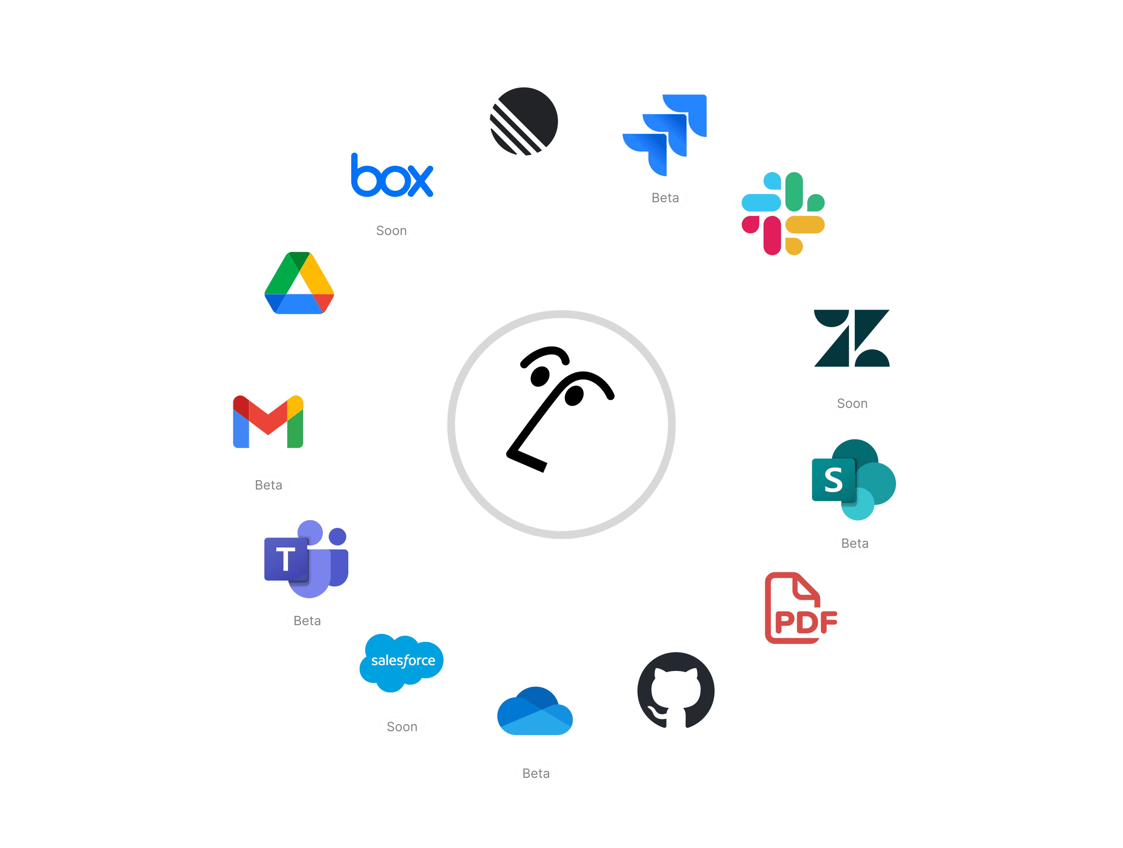 Acme Inc company wiki