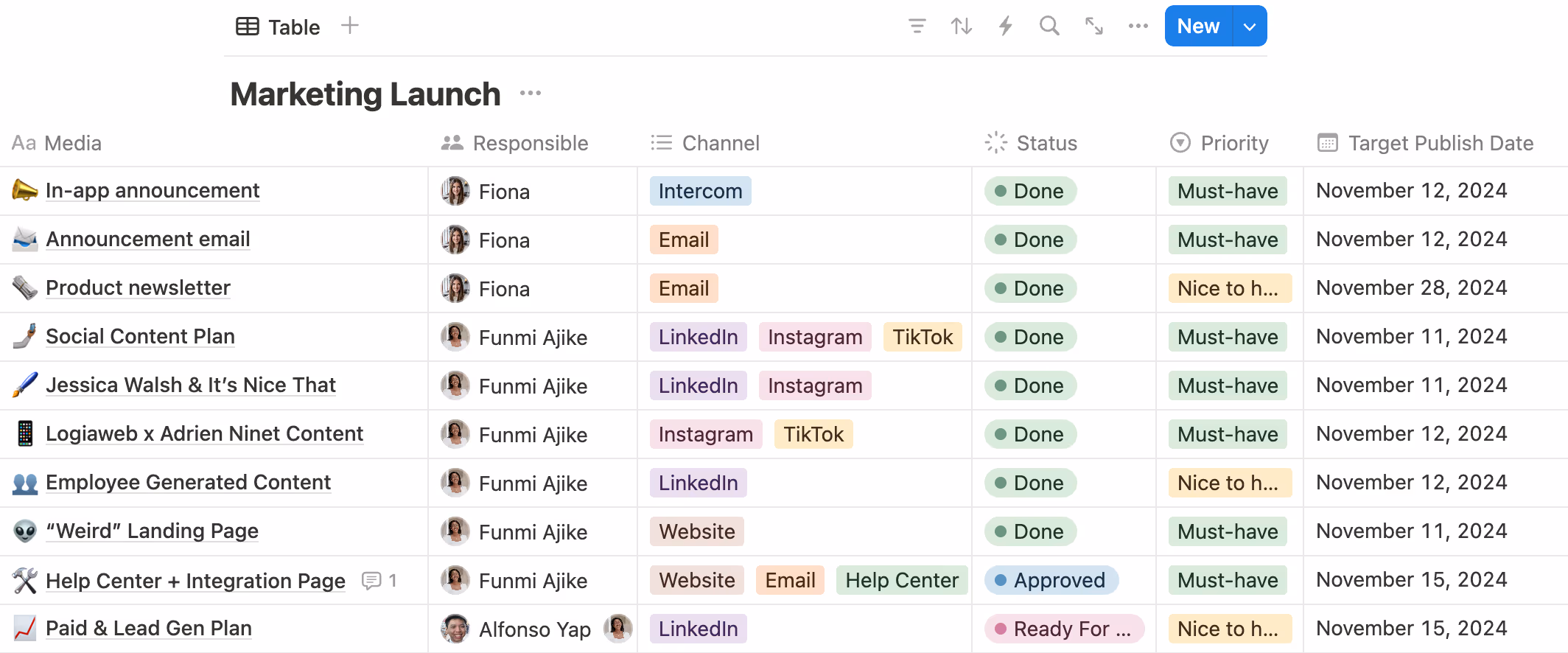 Our task list in action. We know who’s responsible for each item, its status, and its priority.