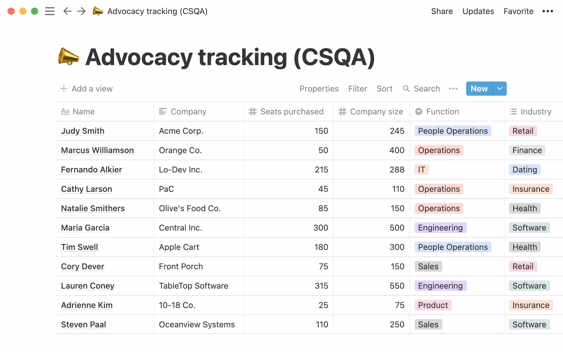 A fictionalized version of our sales calls database.